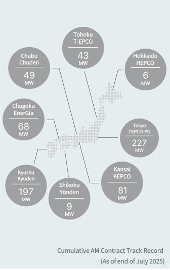 Contract track record