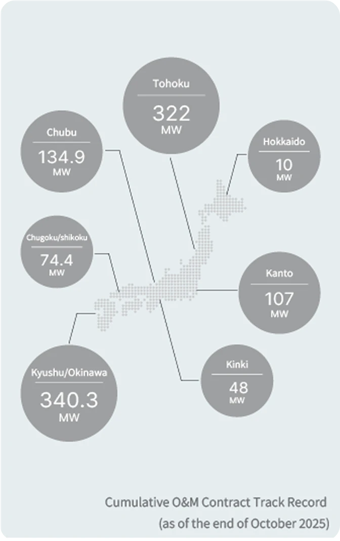 Contract Track Record Map