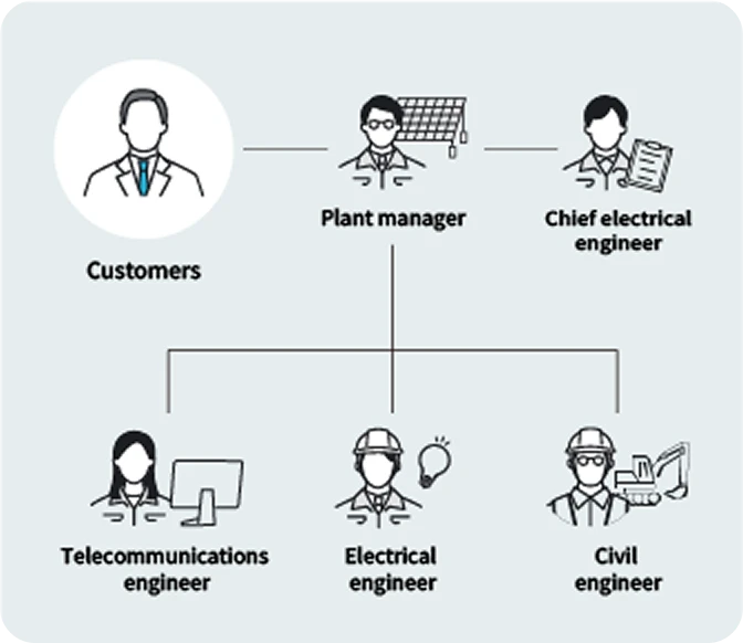 Organizational Structure
